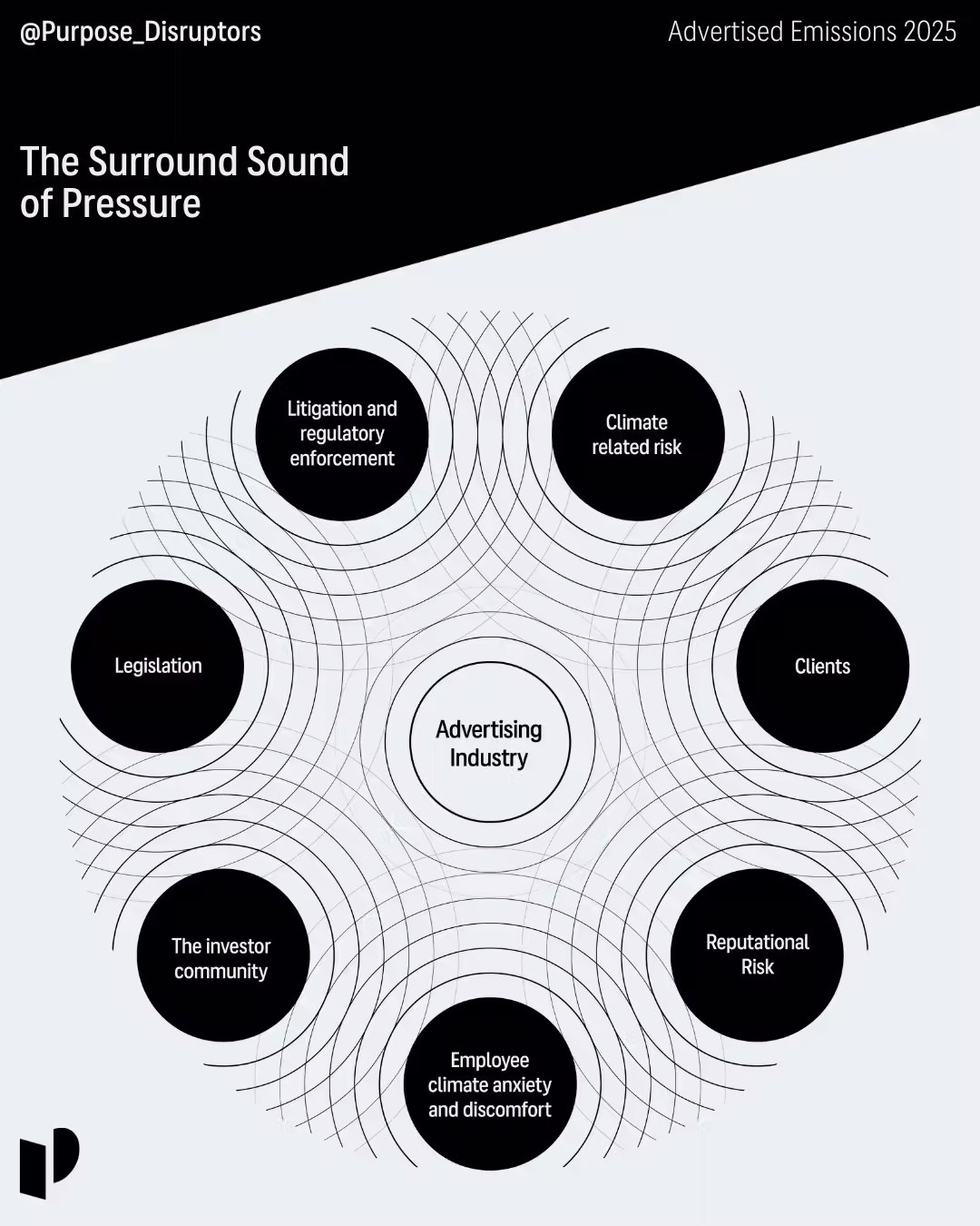 Beyond the Chaos graphs